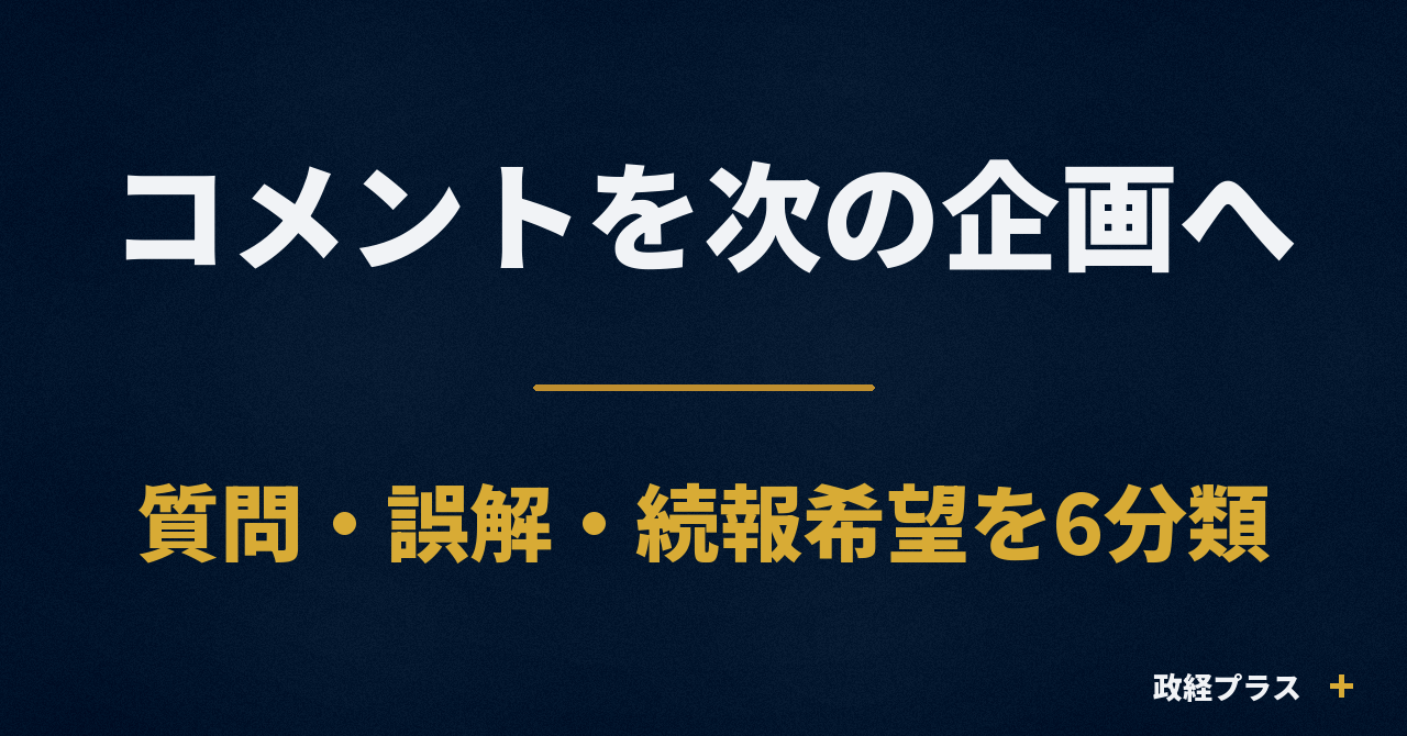 YouTubeコメントを分析して次の企画へつなげる流れを表すアイキャッチ画像