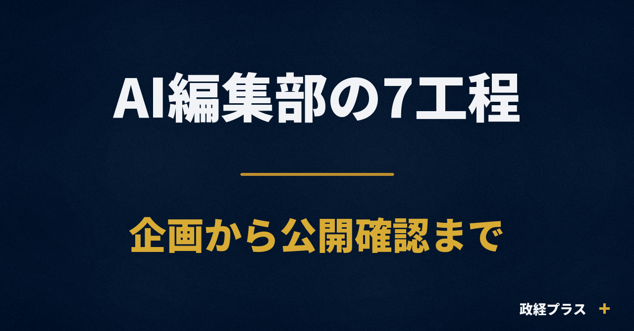 AIで記事・動画を作る7工程チェックリスト|企画・調査・公開確認まで